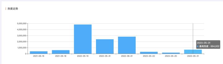 潮声丨史上最卷“618”，能否将消费热情“卷”起来