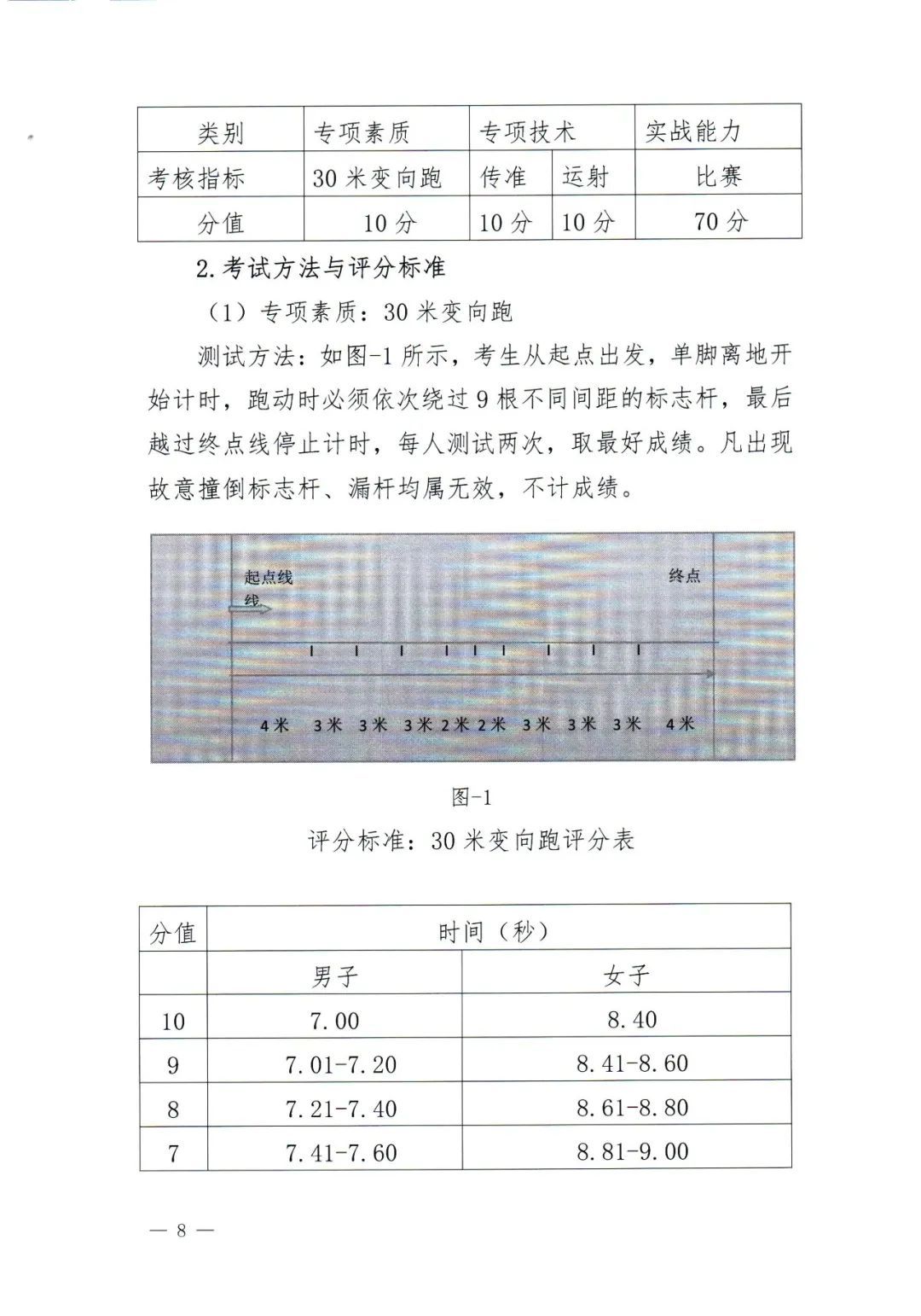清远各高中自主招生怎么报名,2019清远中学自主招生