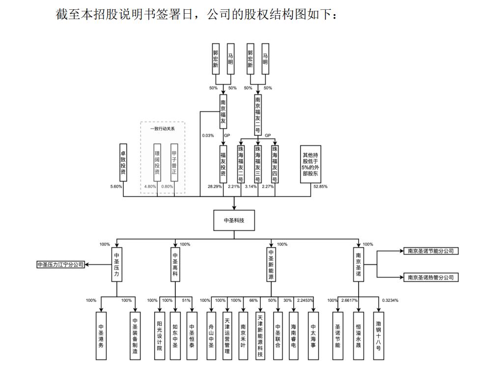 中圣科技股份有限公司如何,中圣科技上市公司