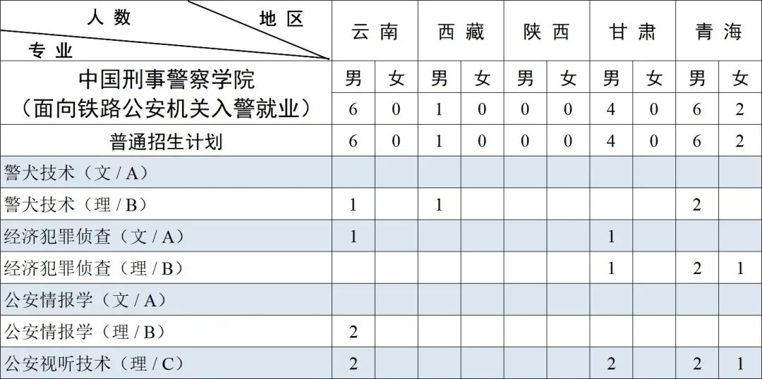 中国刑事警察学院2023年本科招生,中国刑事警察学院2023年本科招生计划