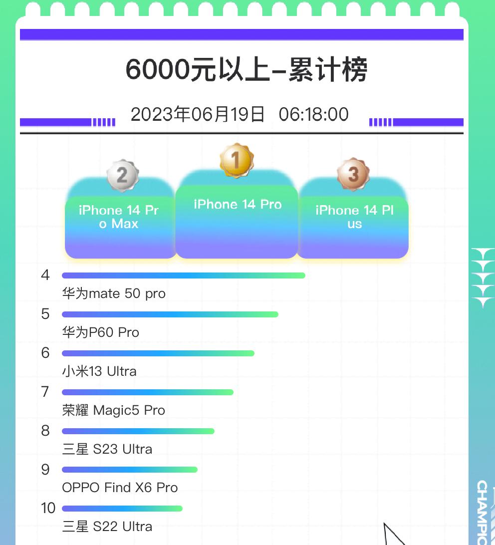 618销量最好的手机,2021618值得买的手机