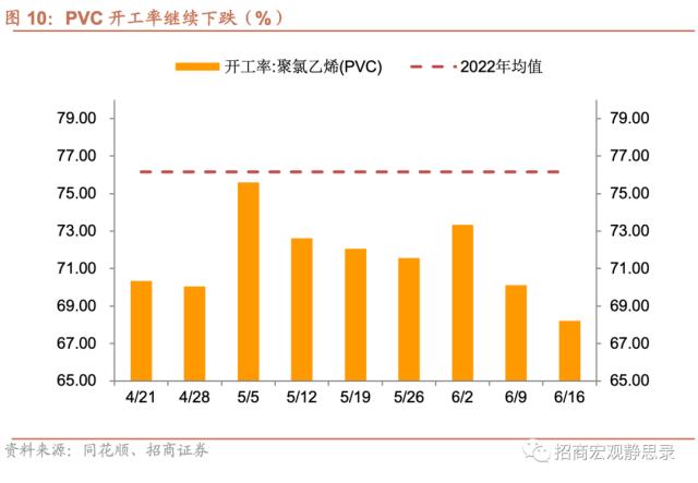 招商宏观当前值得关注的两组数据,招商宏观pmi超预期上行的三个因素