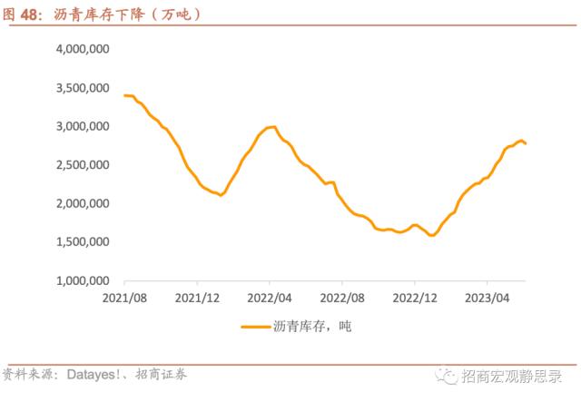 招商宏观当前值得关注的两组数据,招商宏观pmi超预期上行的三个因素