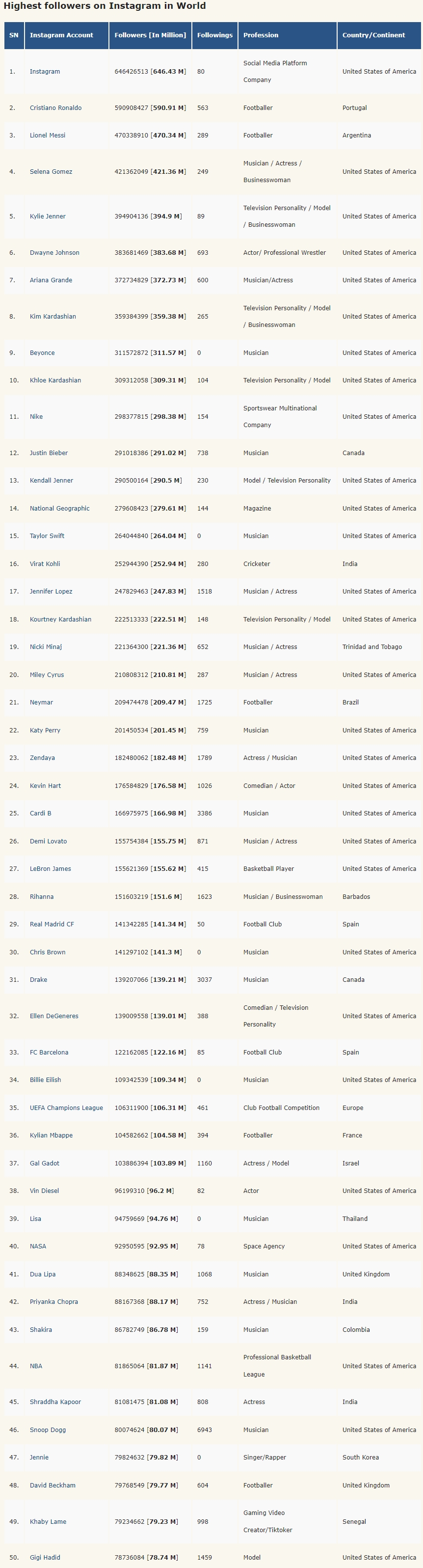 c罗和詹姆斯为什么这么多黑粉,詹姆斯粉丝多还是c罗粉丝多