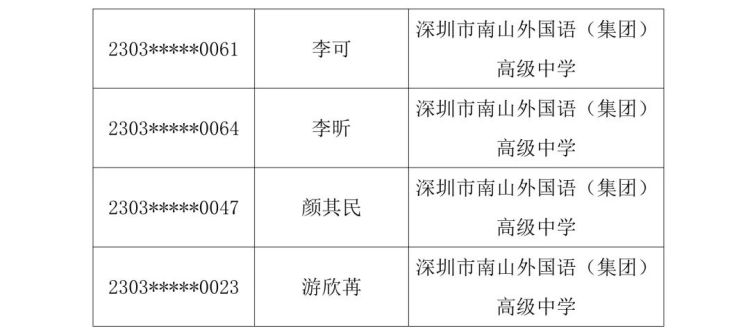 2023南中自主招生名单,2023南菁自主招生入围名单