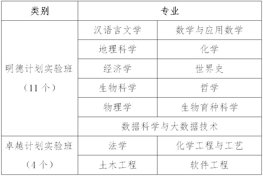 河南郑州师范校招,信阳师范学院在河南能招多少人