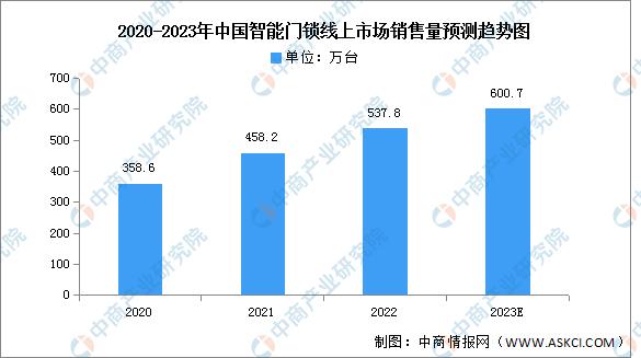 智能家居市场前景调查分析报告,2021中国智能家居市场的十大预测