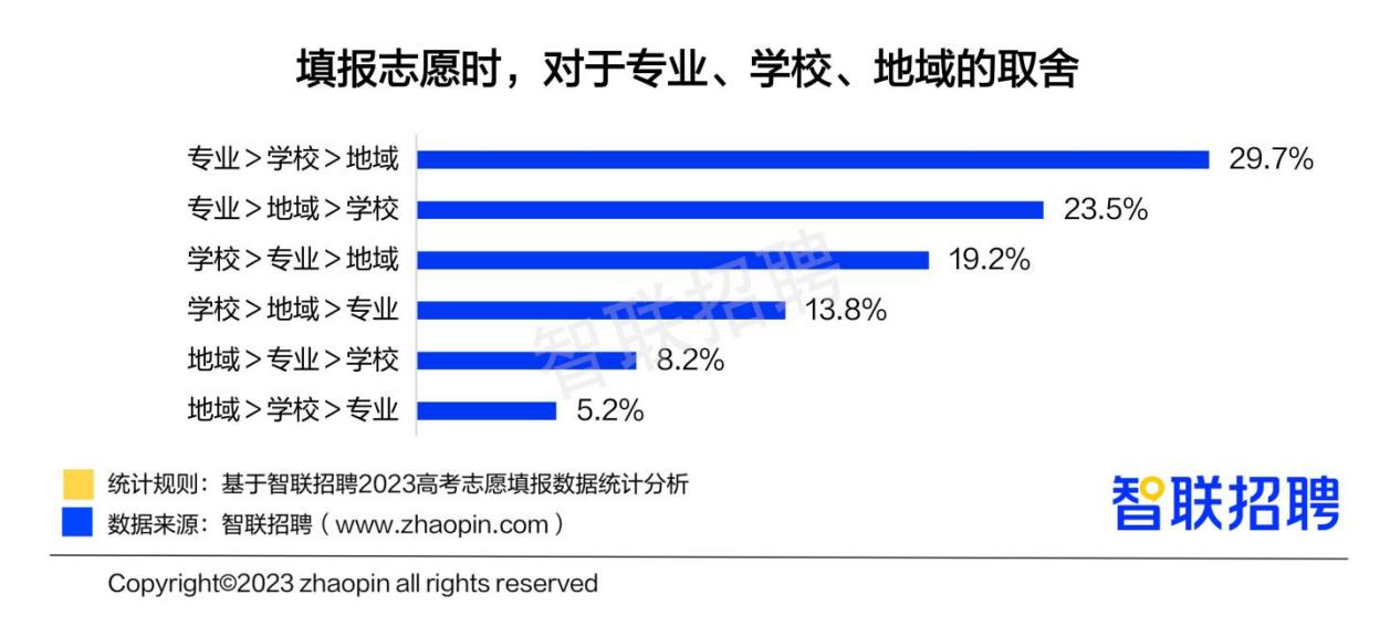2022年好就业志愿填报有哪些,2023高考志愿就业方向