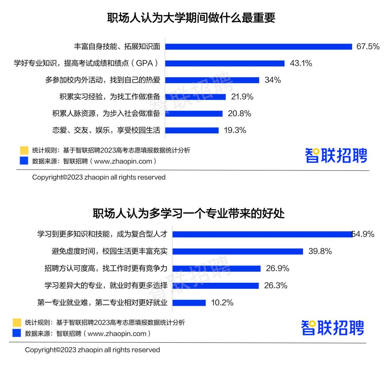 2022年好就业志愿填报有哪些,2023高考志愿就业方向