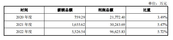 产品薄利销往实控人关联方，中圣科技净利“含金量”仅2%