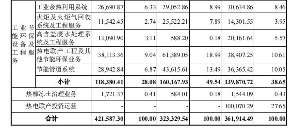 产品薄利销往实控人关联方，中圣科技净利“含金量”仅2%