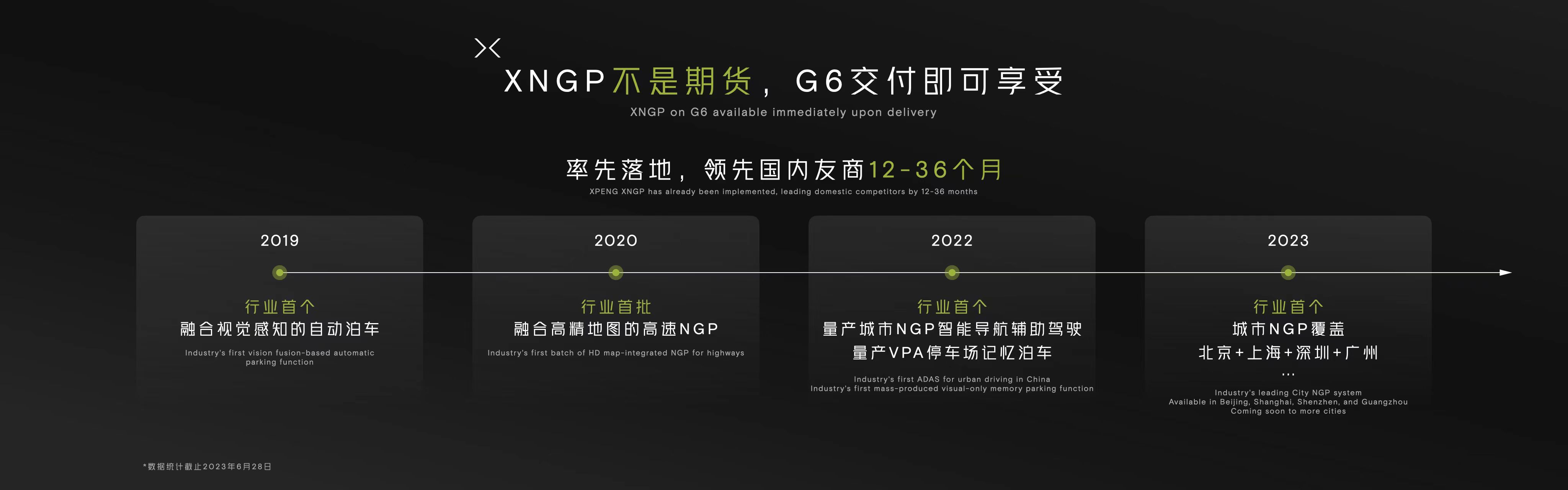 小鹏g6限时优惠4000,解读小鹏g6为何值得买