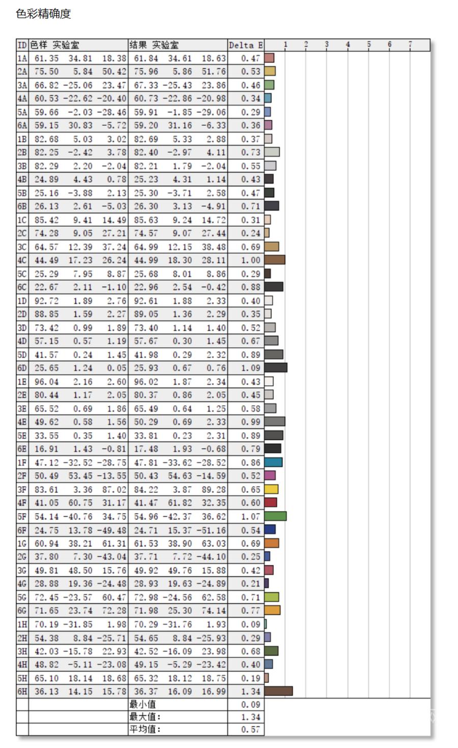 宏碁传奇x16笔记本,acer传奇轻薄本价格