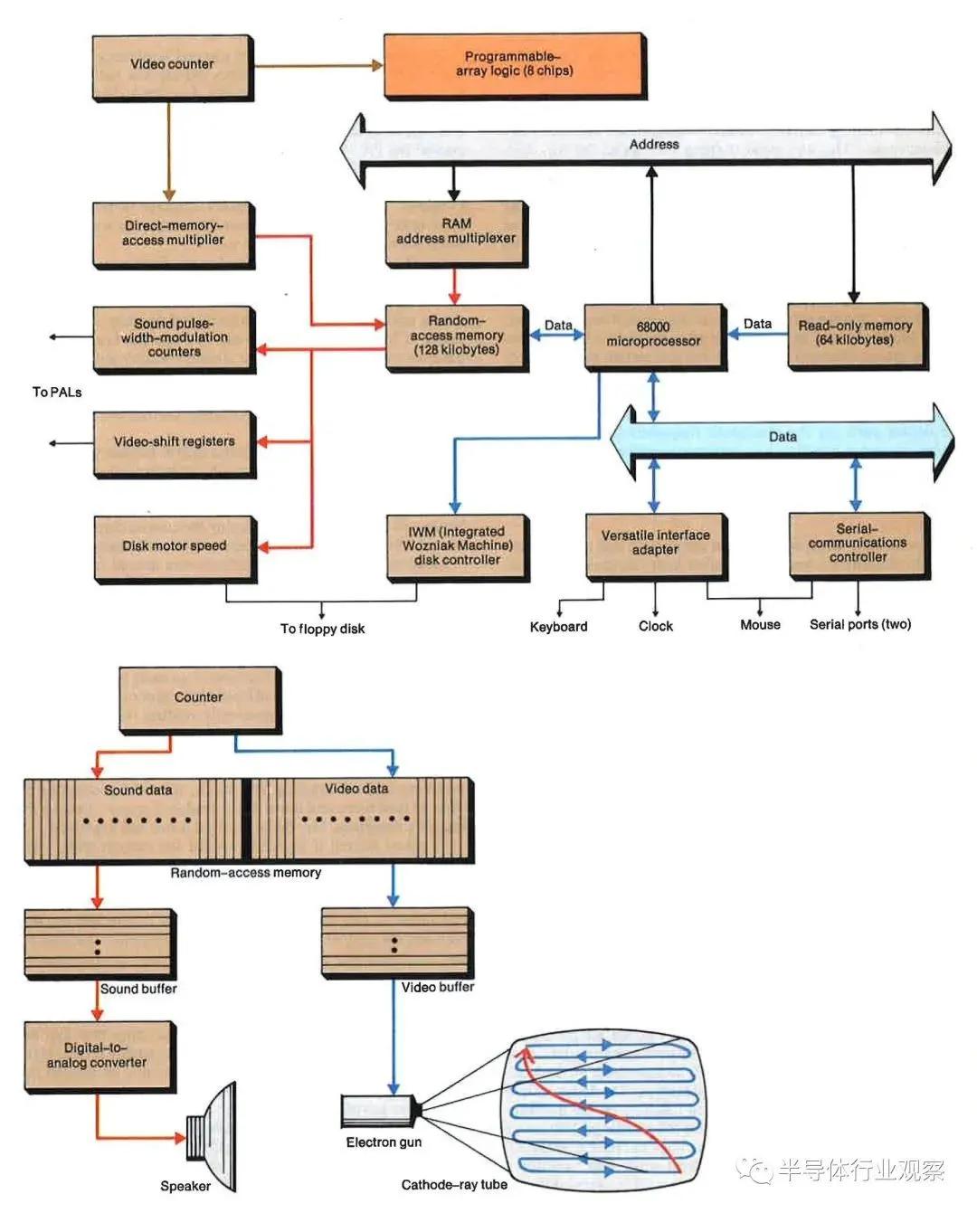 一款新芯片开启了伟大的mac时代,mac最新芯片