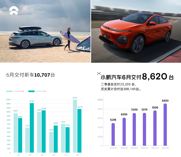 造车新势力5月交付量回暖,8月份造车新势力销量排名抢先看