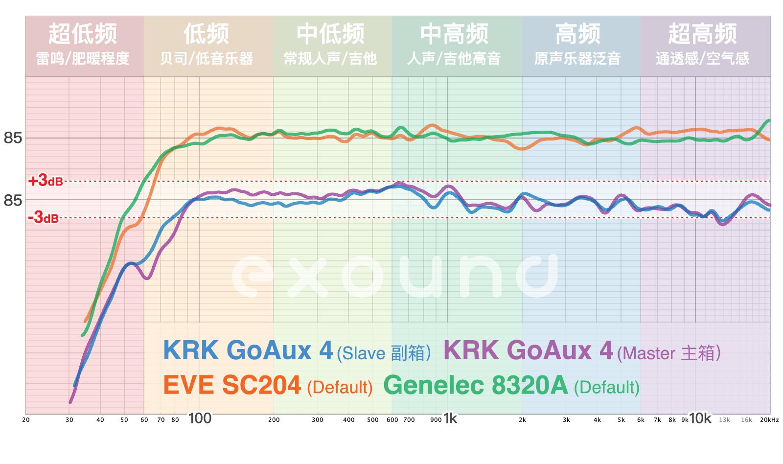 krkgoaux4璇勬祴,krk鐩戝惉闊崇鏍″噯