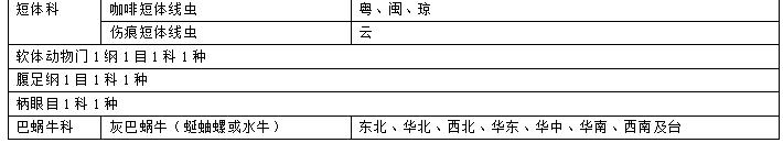 目前马铃薯种植面积是多少,我国马铃薯主要种植区
