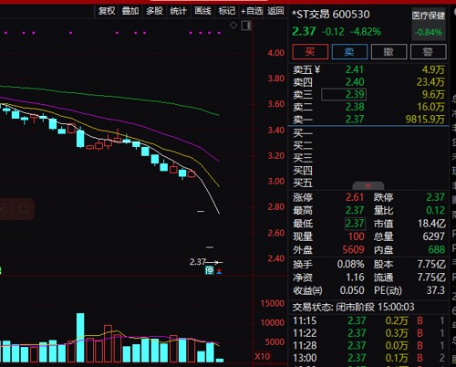 懵了！一字跌停，年报还是“难产”，再过2个月可能退市！