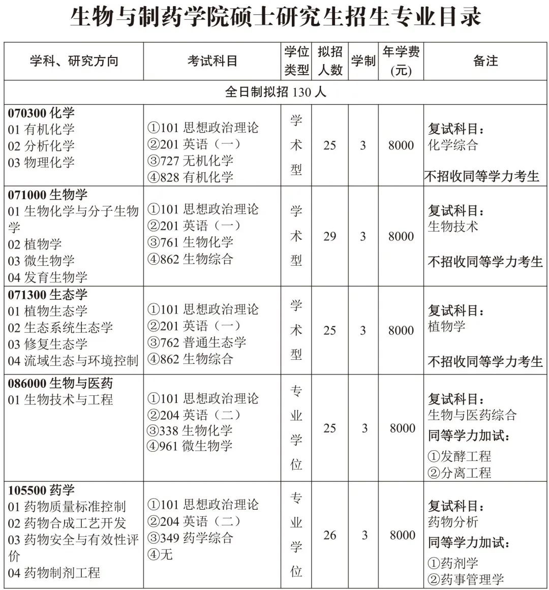 三峡大学研究生招生简章2021目录,三峡大学研究生招生简章2023公告