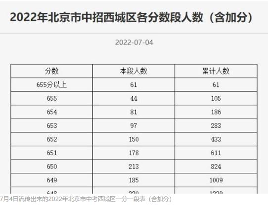 2022杭州高中录取分数线优高,杭州源清中学中考录取分数线2021
