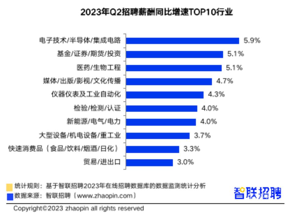 青岛2023年度工资是多少,2022年青岛在职员工平均工资