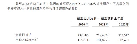 壹健康三度冲击资本市场：APP月活用户增长停滞，重营销轻研发慢病管理就是在线卖药？