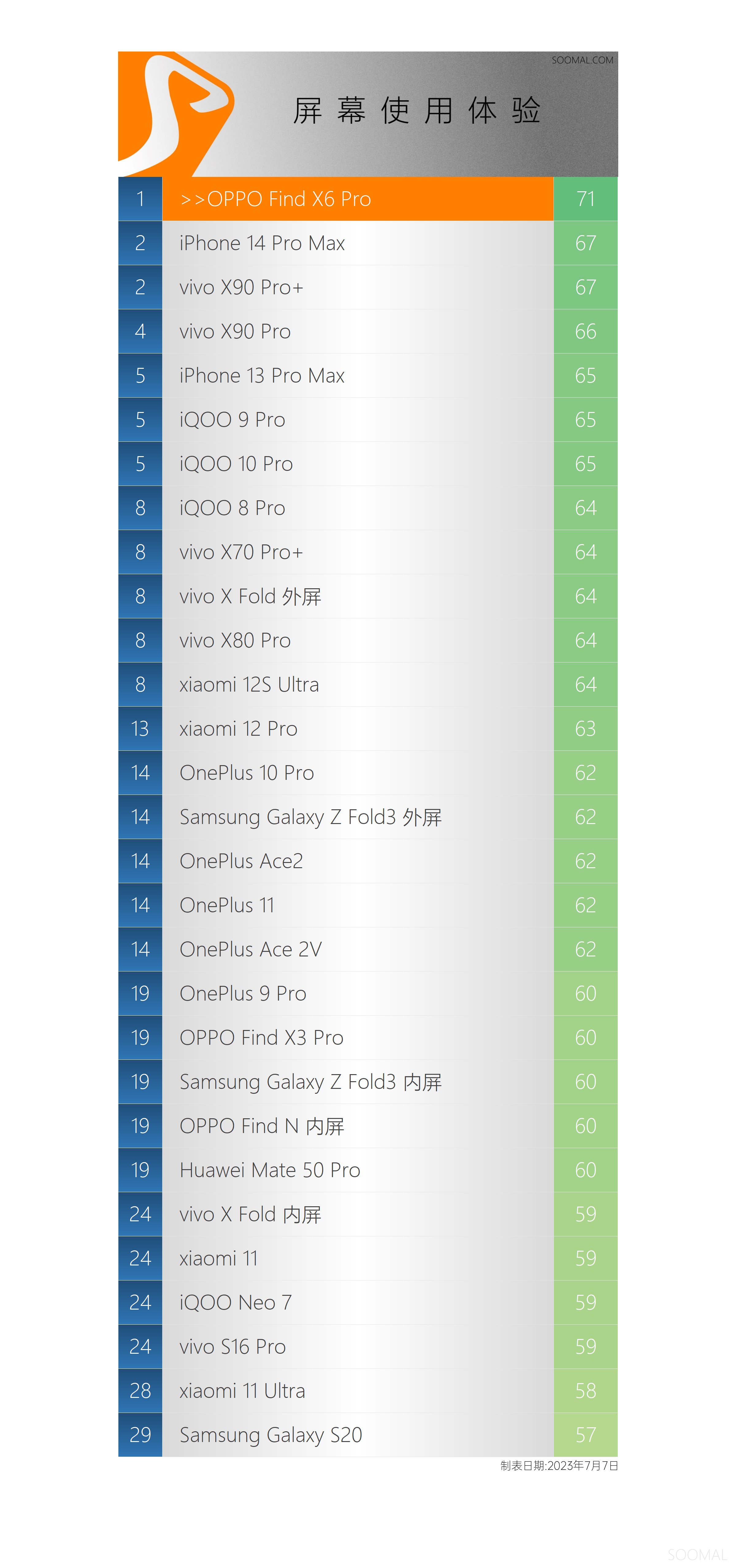 oppofindx6,oppofindx3pro瀵规瘮vivox70pro