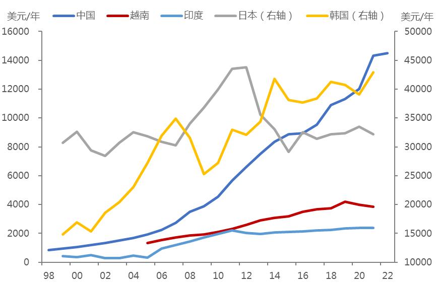 李迅雷未来5年的预言,李迅雷未来7年预言