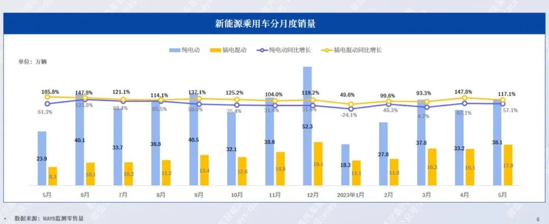 乘联会5月新能源汽车销量榜,乘联会5月新能源销量