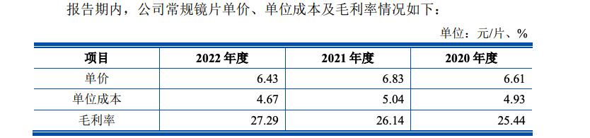 600度配的伟星1.67镜片多少钱,伟星镜片折射率1.56多少钱