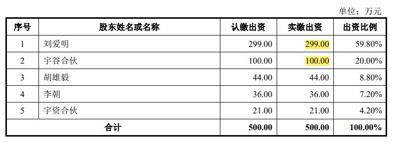 押金难退后续,宇谷科技ipo最新进展