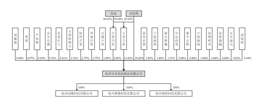 押金难退后续,宇谷科技ipo最新进展