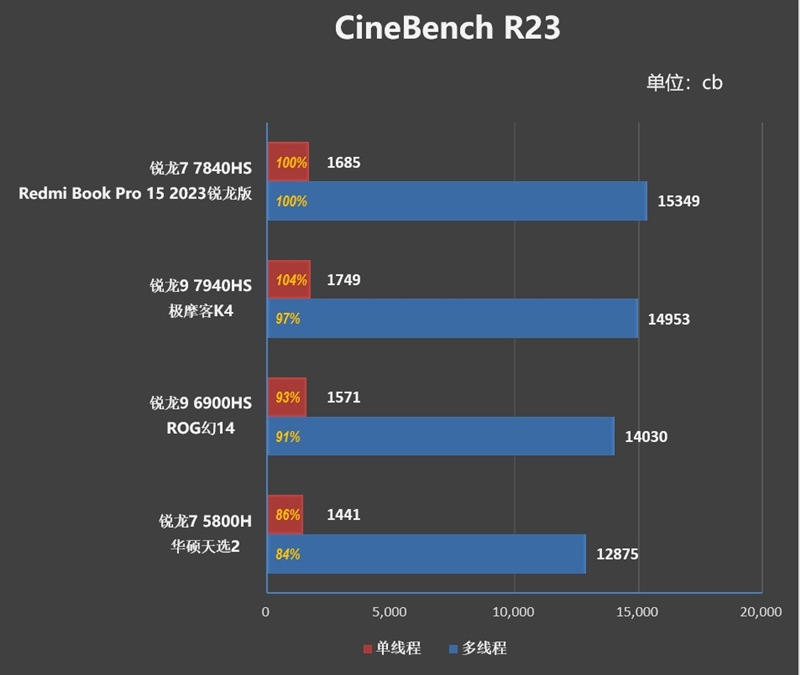 5000不到的轻薄本推荐,5000以下轻薄本性价比