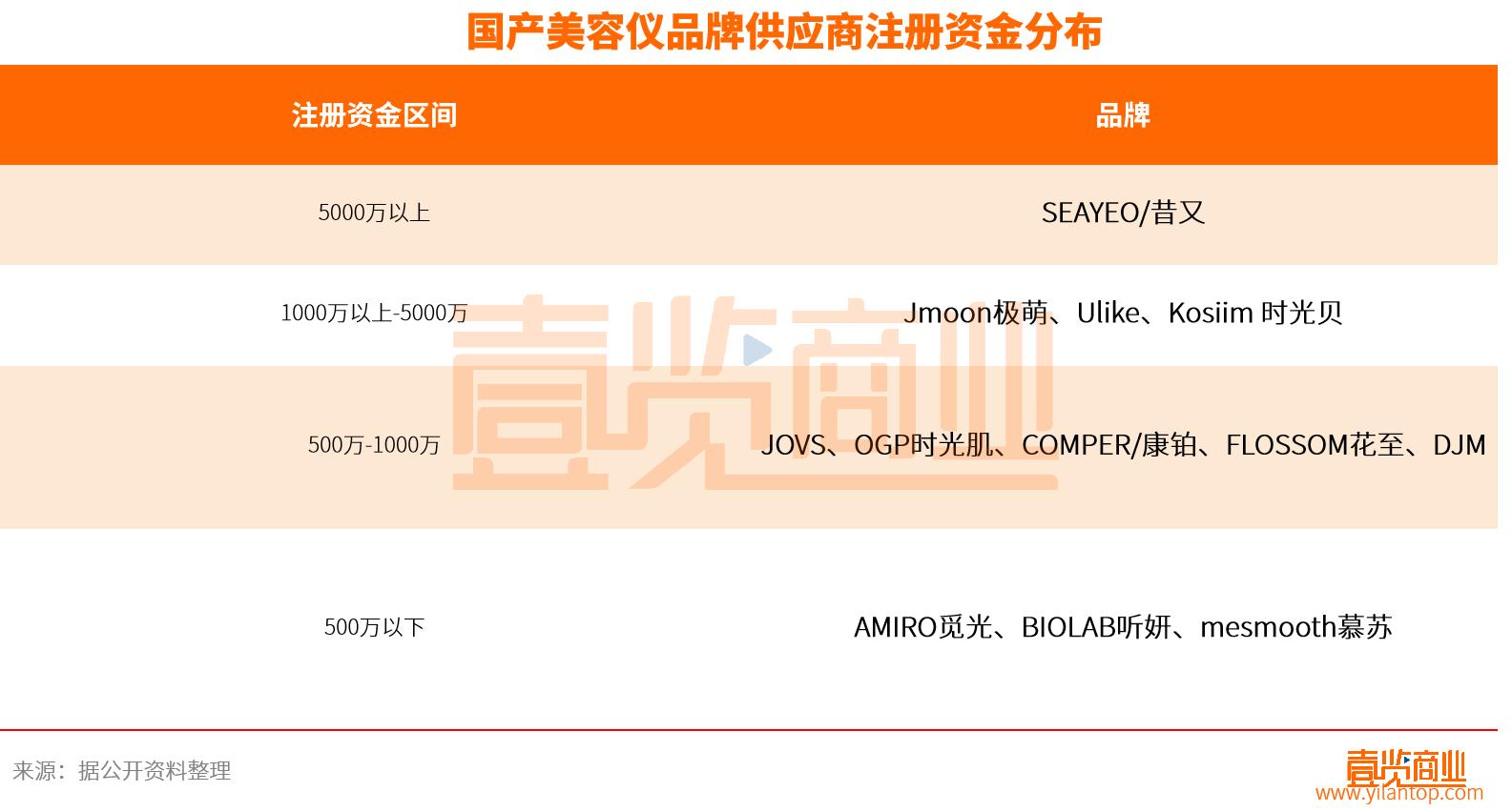 十大口碑最好的美容仪,什么牌子的美容仪更好用