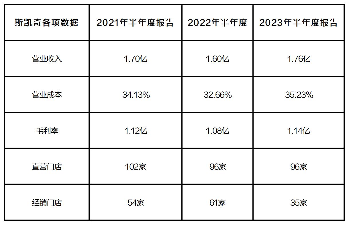 斯凯奇鞋子质量问题怎么处理,斯凯奇有质量问题怎么处理