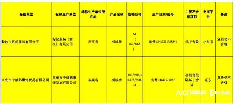 羽绒服不合格的有哪些牌子,茵曼官方旗舰店清仓货羽绒服
