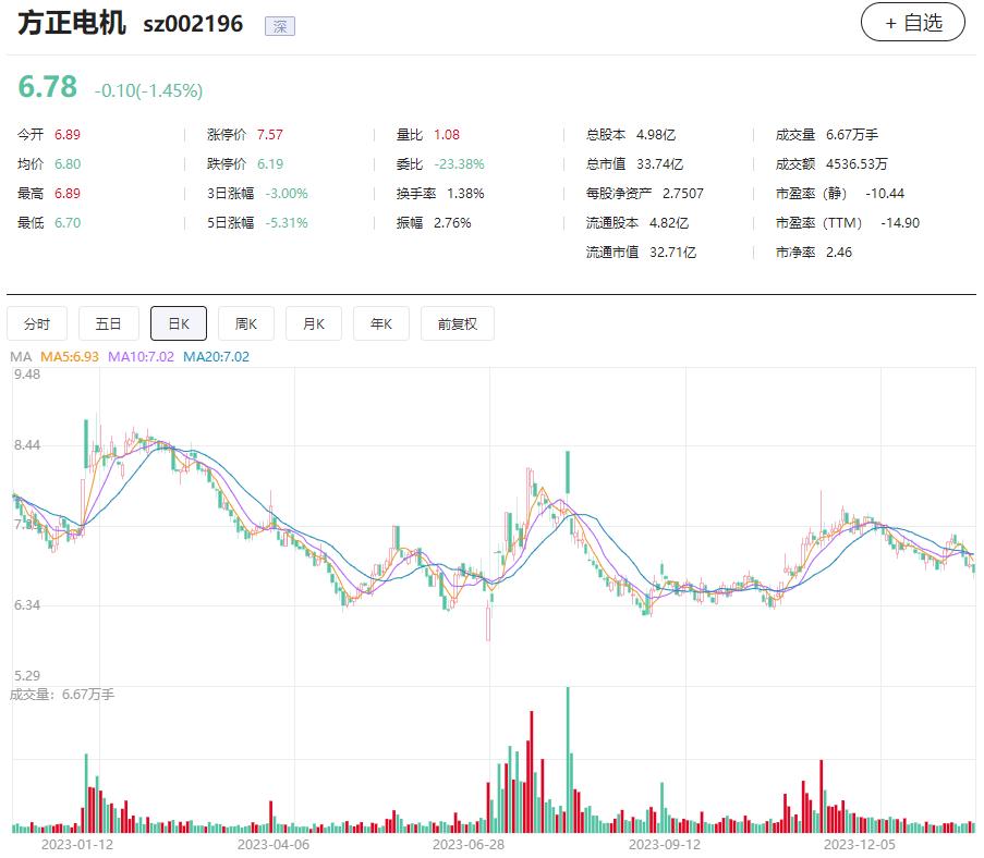方正电机定增最新消息,方正电机增发股份