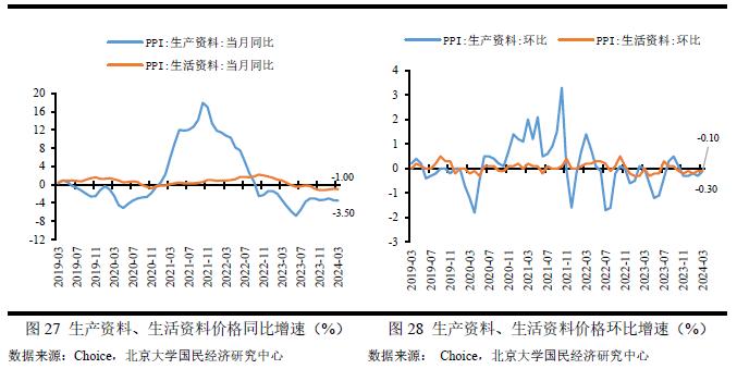 2023年6月宏观经济分析,2023年宏观经济与政策展望