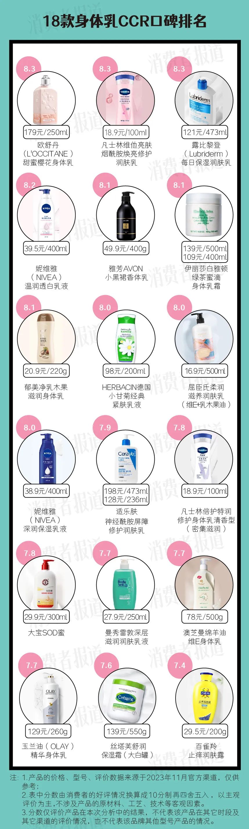 口碑最好十大身体乳留香欧舒丹,18款儿童身体乳最全测评