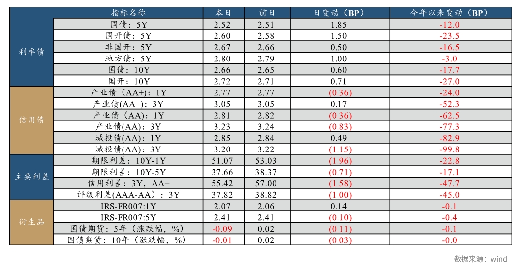 兴业研究FICC日报20231121