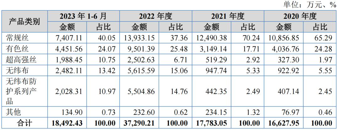 岳父帮创业,岳父资助他创业10亿后续