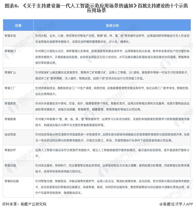 “无App”手机已经出现!10年后,人们或将不再记得应用程序【附人工智能行业市场应用分析】