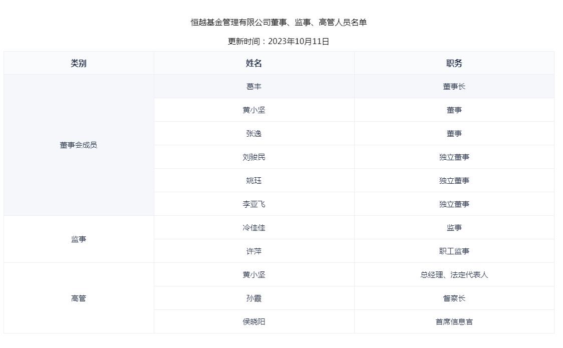 恒越基金转换细则,恒越基金估值查询
