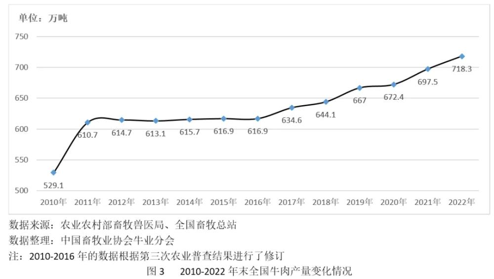 牛肉价格暴跌养殖户怎么应对,牛肉价格与养殖价格
