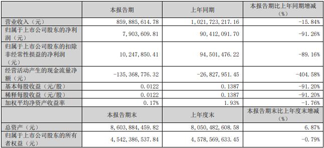 长青集团股票2024年二季度业绩,长青集团2024一季度业绩