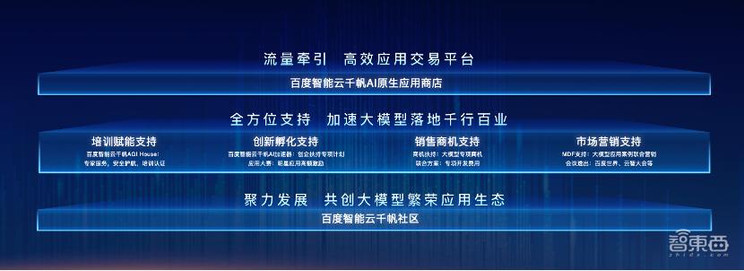 百度智能云ai应用商店入驻,百度智能云人工智能产业基地
