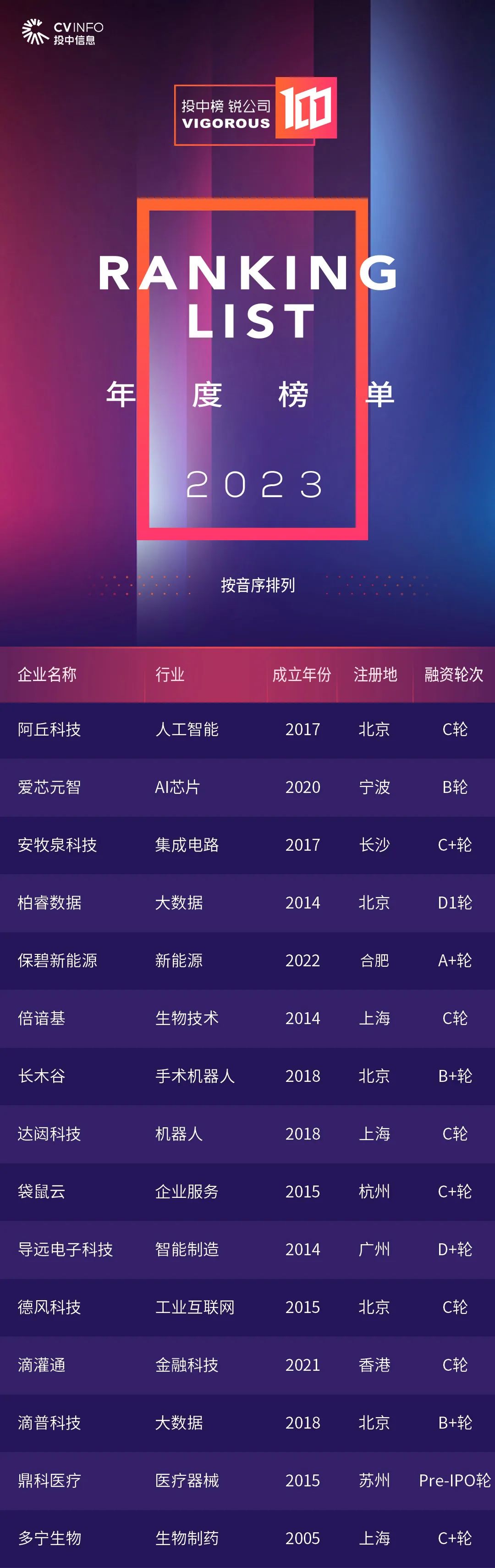 投中资本投资机构排名,投中网2023榜单评价标准
