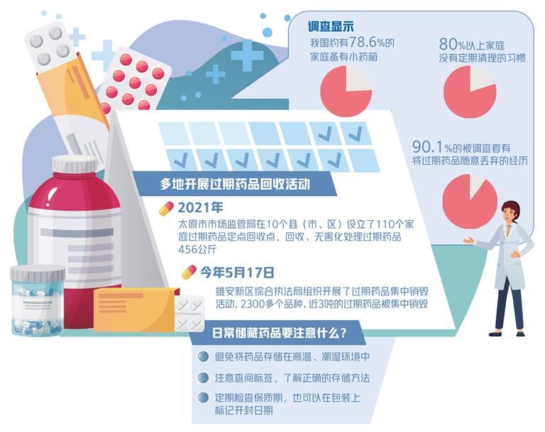 瀹跺涵杩囨湡鑽搧澶勭悊寮曞彂璁ㄨ,涔板埌杩囨湡鑽搧鎬庝箞澶勭悊