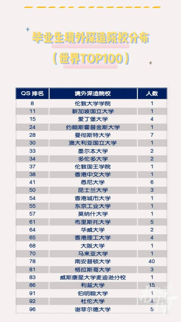 浙理工杭师大,浙理工在杭州认可度怎么样