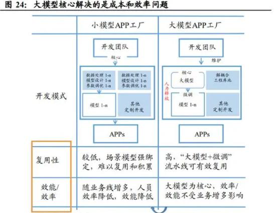人工智能ai调研报告,人工智能ai行业商业模型